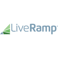 LiveRamp Holdings, Inc. Share Price